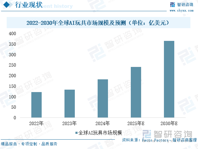 研判2025！中国AI玩具‌行业产业链、发展现状、竞争格局及发展趋势：群雄逐鹿格局渐成AI玩具蓝海扩容在即[图](图5)