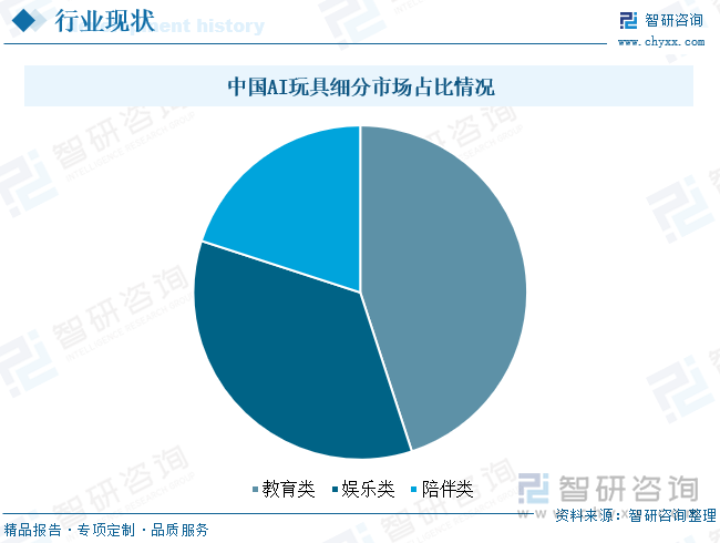 研判2025！中国AI玩具‌行业产业链、发展现状、竞争格局及发展趋势：群雄逐鹿格局渐成AI玩具蓝海扩容在即[图](图7)
