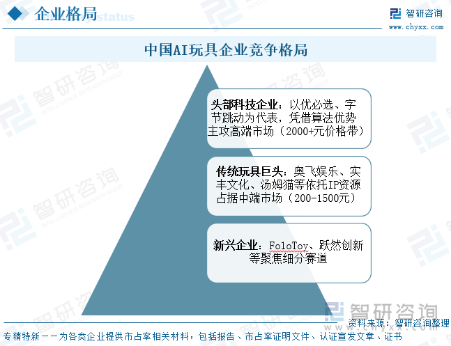 研判2025！中国AI玩具‌行业产业链、发展现状、竞争格局及发展趋势：群雄逐鹿格局渐成AI玩具蓝海扩容在即[图](图8)