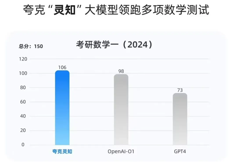 夸克与猿辅导们争夺AI教育的“叙事权”(图1)
