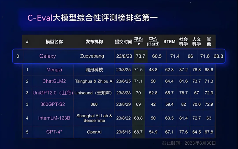夸克与猿辅导们争夺AI教育的“叙事权”(图2)