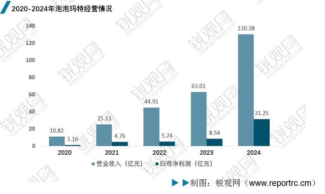 2025年中国IP玩具行业深度分析：政策汇总、市场规模、竞争格局(图8)