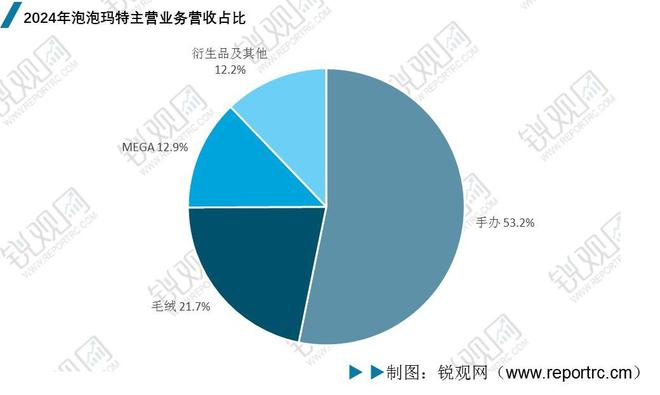 2025年中国IP玩具行业深度分析：政策汇总、市场规模、竞争格局(图9)