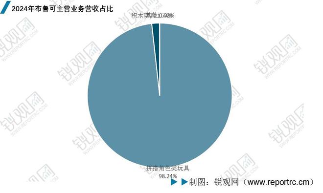 2025年中国IP玩具行业深度分析：政策汇总、市场规模、竞争格局(图7)