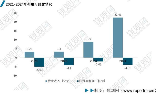 2025年中国IP玩具行业深度分析：政策汇总、市场规模、竞争格局(图10)
