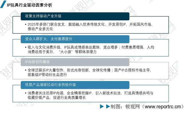 2025年中国IP玩具行业深度分析：政策汇总、市场规模、竞争格局(图16)