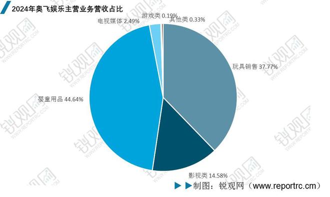 2025年中国IP玩具行业深度分析：政策汇总、市场规模、竞争格局(图15)