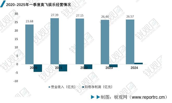 2025年中国IP玩具行业深度分析：政策汇总、市场规模、竞争格局(图14)