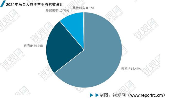 2025年中国IP玩具行业深度分析：政策汇总、市场规模、竞争格局(图12)