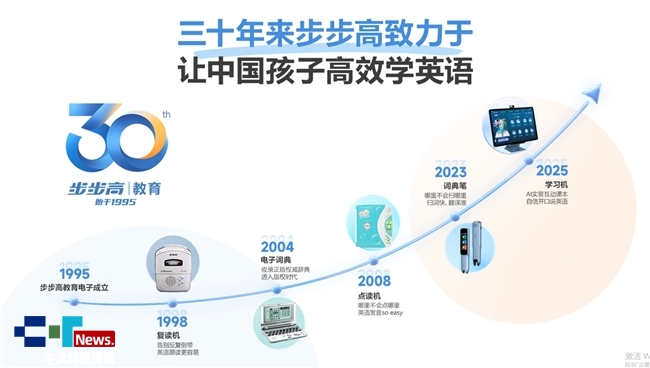 不同品牌学习机怎么选？这3款步步高学习机新品家长一定要了解(图1)