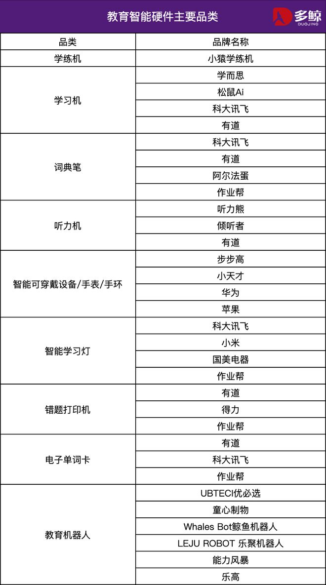 当智能硬件成为儿童伙伴：家庭教育如何购买陪伴？(图4)