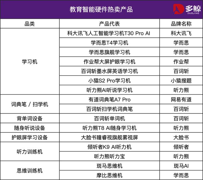 当智能硬件成为儿童伙伴：家庭教育如何购买陪伴？(图2)