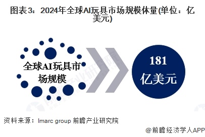 2025年全球AI玩具发展现状分析：技术演进推动产品个性化交互(图3)