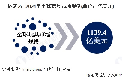 2025年全球AI玩具发展现状分析：技术演进推动产品个性化交互(图2)