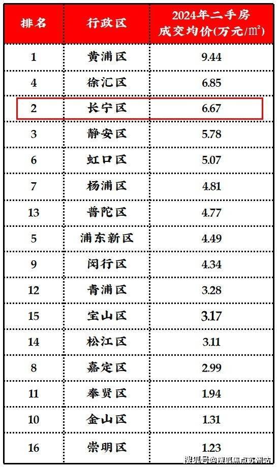 和樾长宁-售楼处首页-和樾长宁-售楼处电话-开盘时间-房价-户型-楼盘详情-周边环境-户型-价格-地址-楼盘详情电话-交房时间(图6)