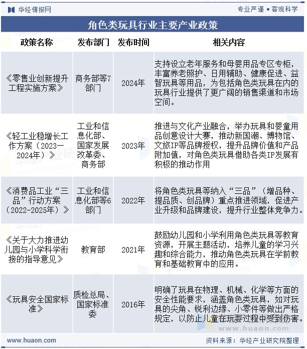 2025年全球及中国角色类玩具行业现状及发展趋势分析消费者群体多元化「图」(图3)