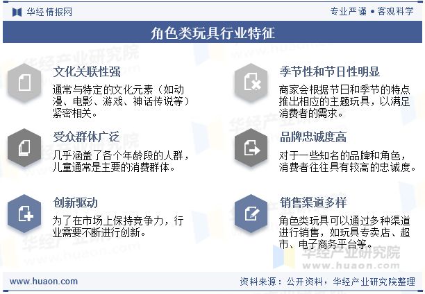 2025年全球及中国角色类玩具行业现状及发展趋势分析消费者群体多元化「图」(图2)