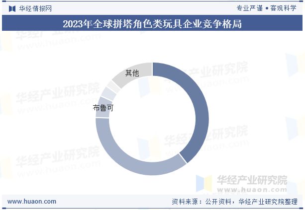 2025年全球及中国角色类玩具行业现状及发展趋势分析消费者群体多元化「图」(图8)
