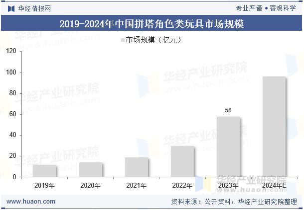 2025年全球及中国角色类玩具行业现状及发展趋势分析消费者群体多元化「图」(图7)