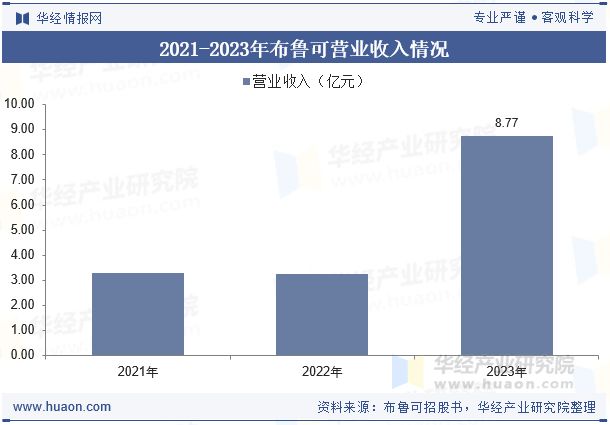 2025年全球及中国角色类玩具行业现状及发展趋势分析消费者群体多元化「图」(图9)
