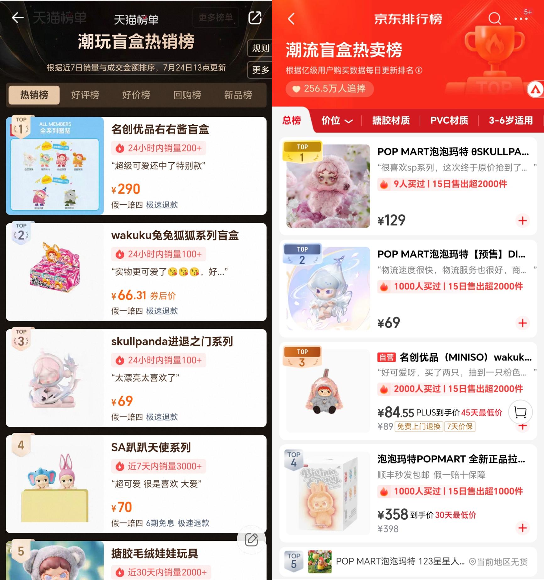 潮玩盲盒出海热：Labubu神话能否复刻？(图4)
