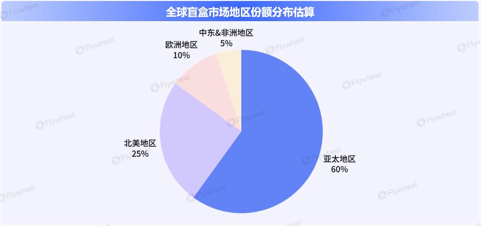 潮玩盲盒出海热：Labubu神话能否复刻？(图11)