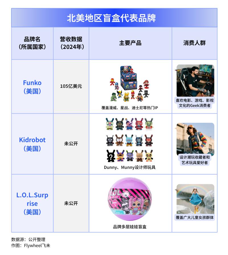 潮玩盲盒出海热：Labubu神话能否复刻？(图15)
