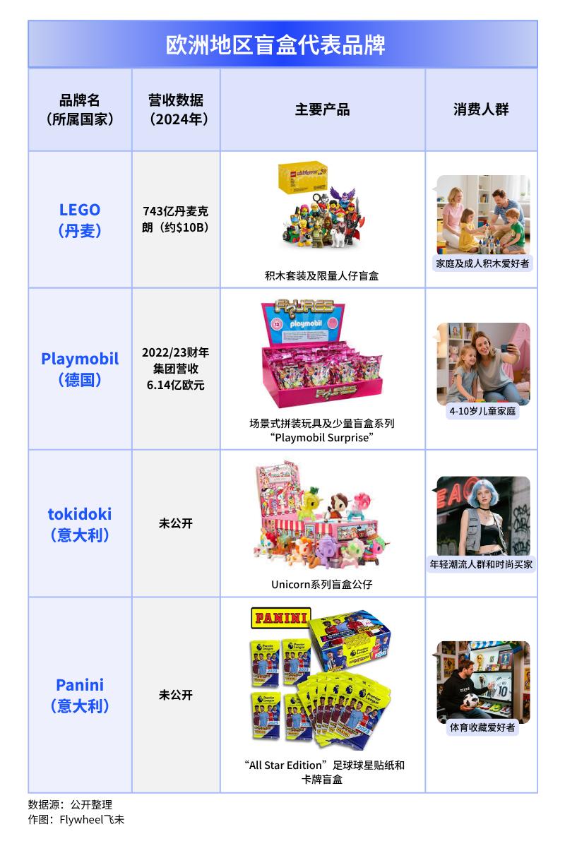 潮玩盲盒出海热：Labubu神话能否复刻？(图19)