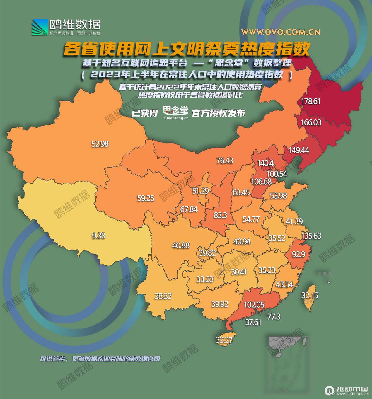 中元节思念堂联合鸥维数据公布“全国网络祭奠热度指数”看看你的家乡排第几？(图1)
