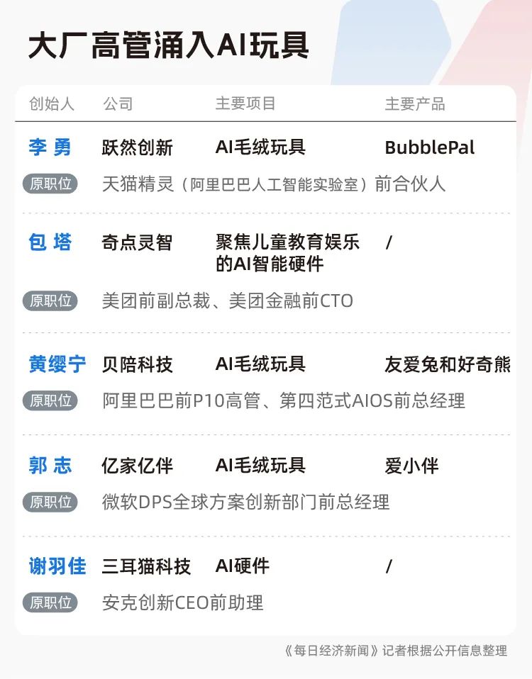 装个“AI脑”售价飙十倍！马斯克已下场阿里、美团等大厂前高管正涌入这个万亿级赛道火了(图3)