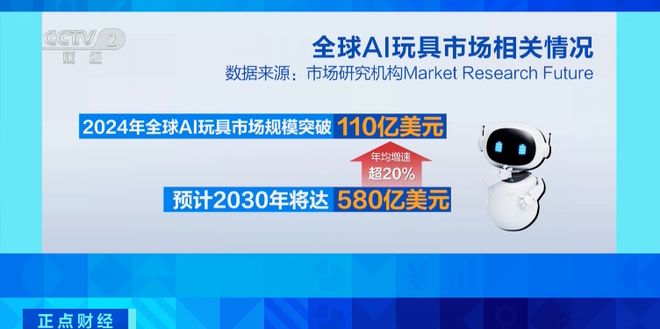 焦点丨销量暴增600%！又一千亿级大市场来了(图9)