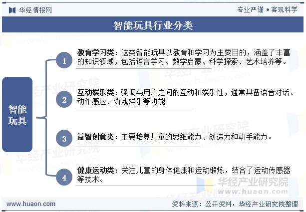 2025年全球及中国智能玩具行业现状及发展趋势分析人工智能和