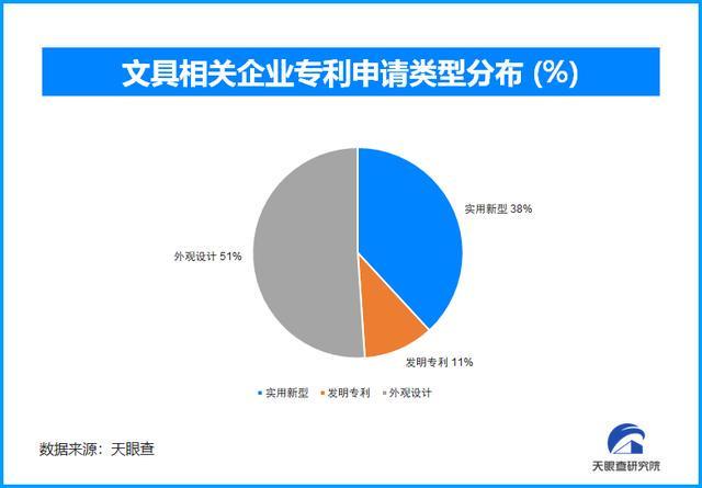 智能台灯与电动橡皮擦：2025开学经济的科技护城河与理性消费