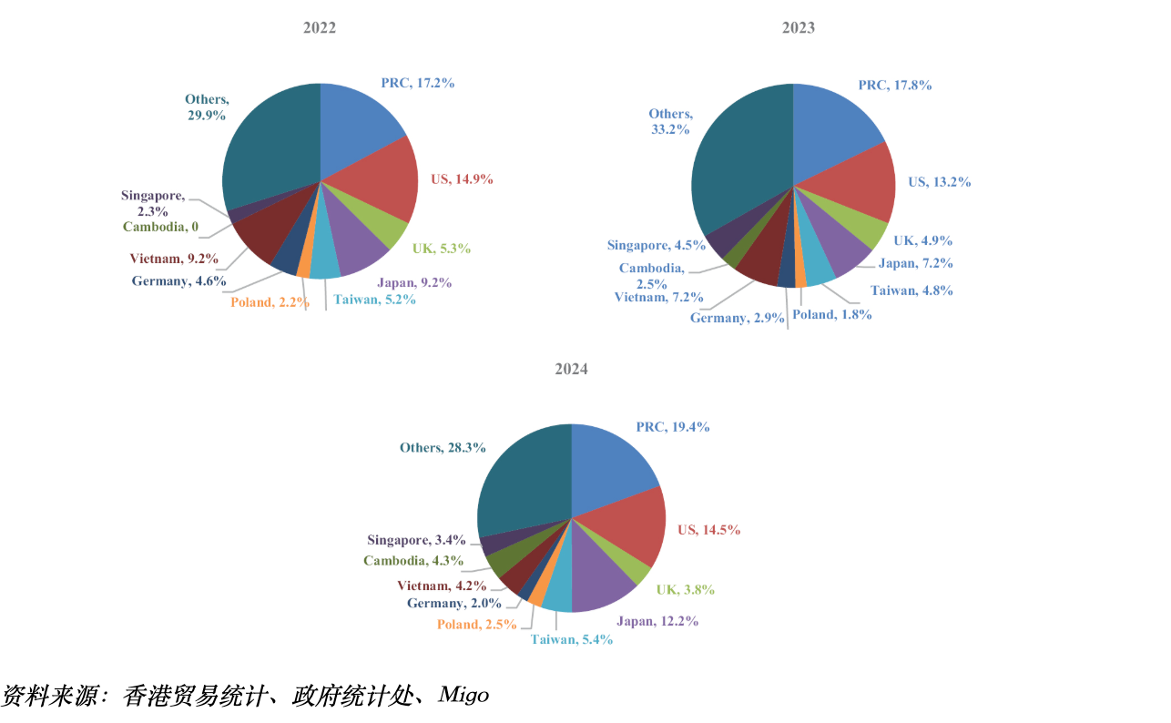 香港玩具制造商K-Tech提交赴美IPO申请供应链来自大陆(图2)