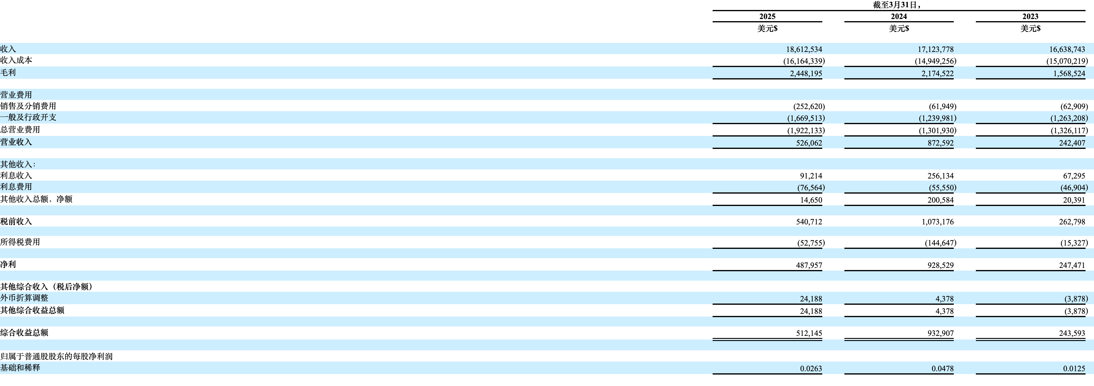 香港玩具制造商K-Tech提交赴美IPO申请供应链来自大陆(图1)