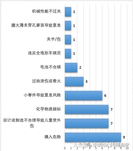 2024全球玩具召回超800起、超2300万件！(图5)