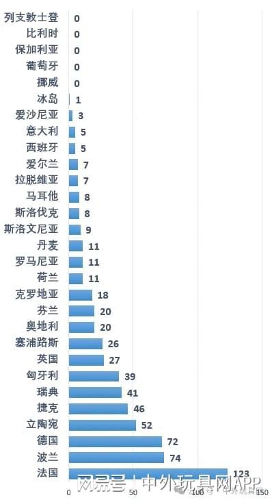 2024全球玩具召回超800起、超2300万件！(图4)