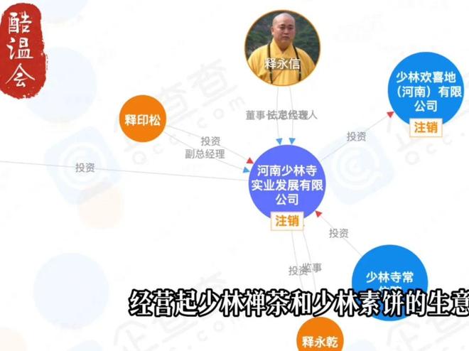 寺庙有多挣钱？一文看懂少林寺的商业版图!