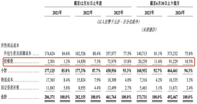 半年卖10亿、奥特曼带飞这家积木公司要上市(图5)
