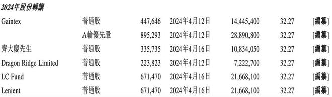 半年卖10亿、奥特曼带飞这家积木公司要上市(图8)