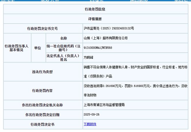 刺痛家长！山姆FILA滑板车被检出窒息风险98件儿童床品复检