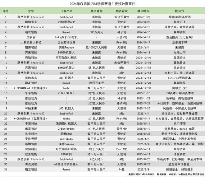 AI玩具看着很美但离成功还很远(图2)