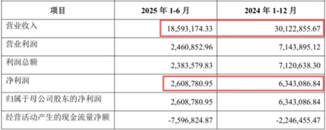 溢价70533%购买大股东参股“AI教育”资产谁为方直科技暴跌买单？并购一线(图2)