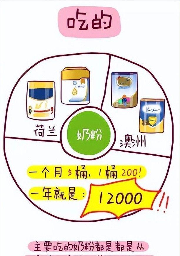 没人生娃了？上海一产科医生称：从一晚上8个剖腹产到现在1个没有(图3)