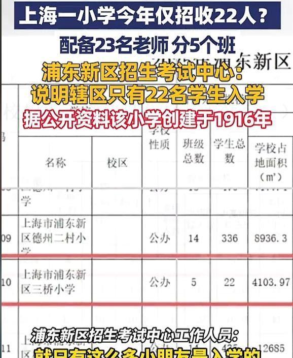 没人生娃了？上海一产科医生称：从一晚上8个剖腹产到现在1个没有(图11)