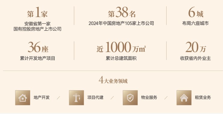 琥珀星樾湾项目电话号码-学区