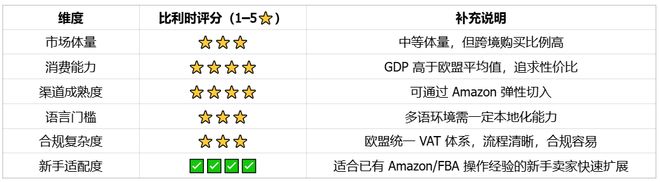 喜运达资讯：世界上最富有的国家｜欧洲跨境电商(图3)