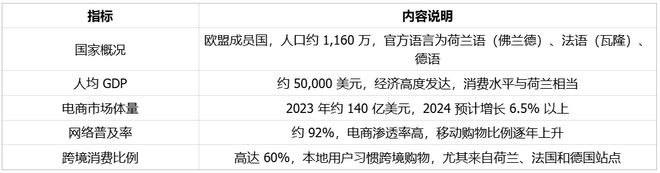 喜运达资讯：世界上最富有的国家｜欧洲跨境电商