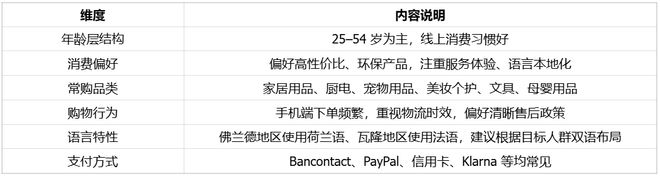 喜运达资讯：世界上最富有的国家｜欧洲跨境电商(图12)