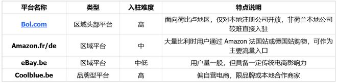 喜运达资讯：世界上最富有的国家｜欧洲跨境电商(图11)